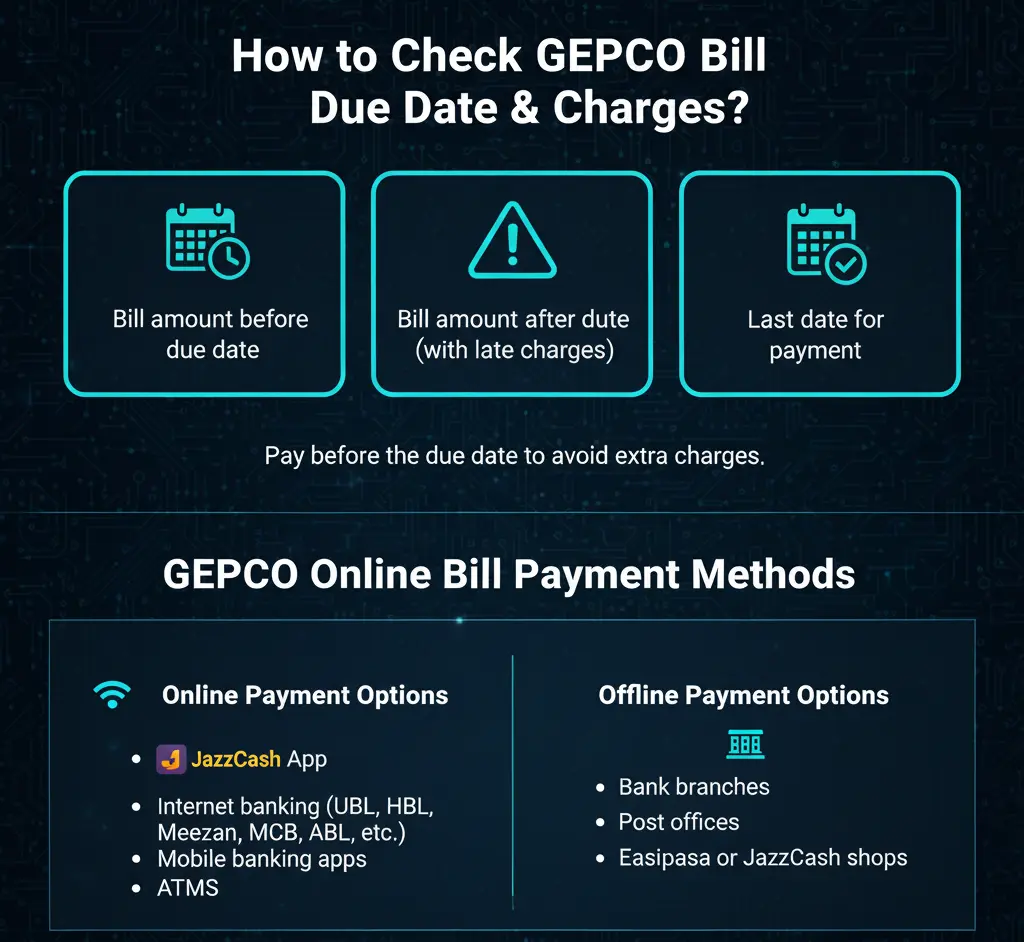 GEPCO Online Bill Payment Methods
