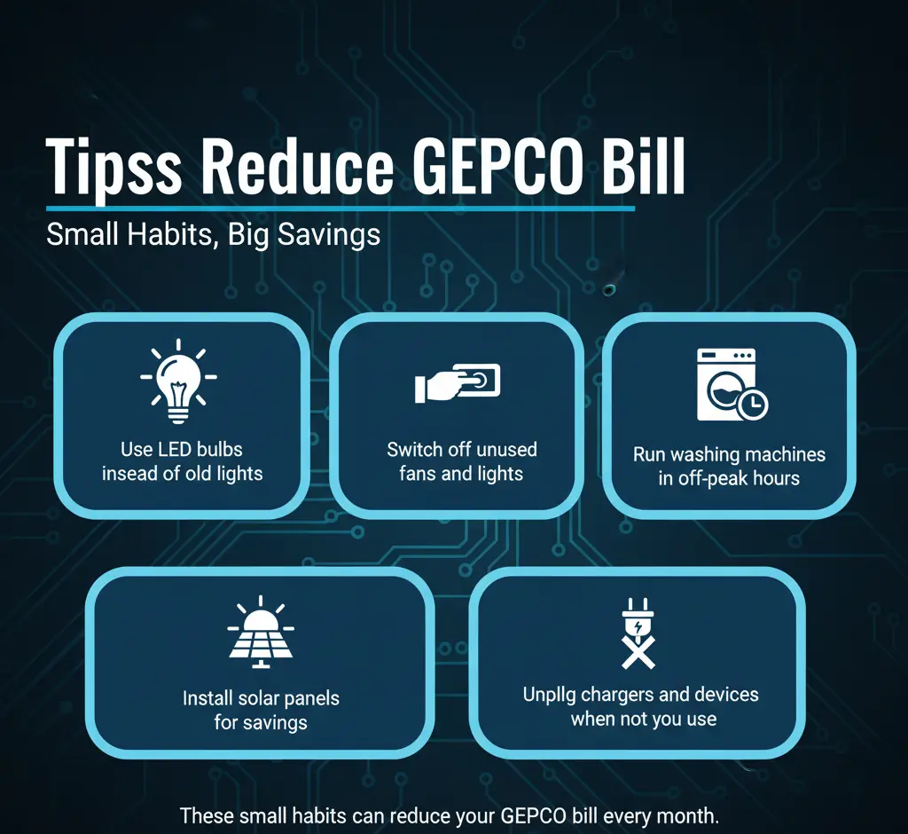 Tips to Reduce GEPCO Bill